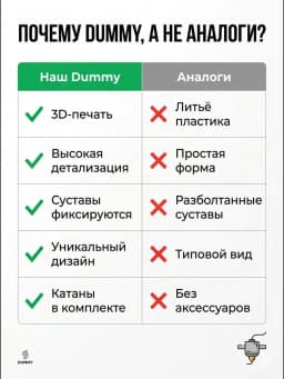 Dummy с катанами 3D шарнирный (вариант 1)